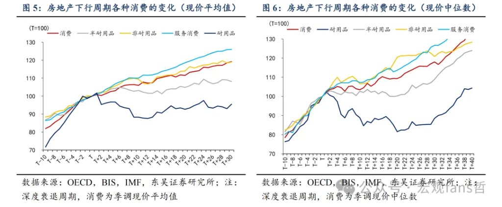 通往60万亿之路:如何看消费弹性? - 图片4