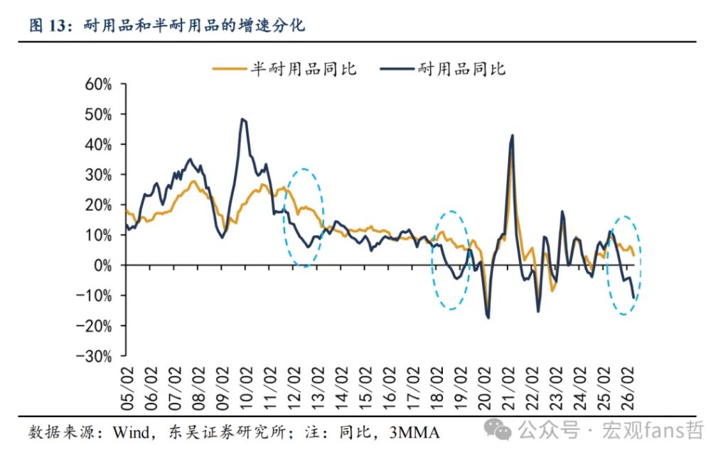 通往60万亿之路:如何看消费弹性? - 图片11