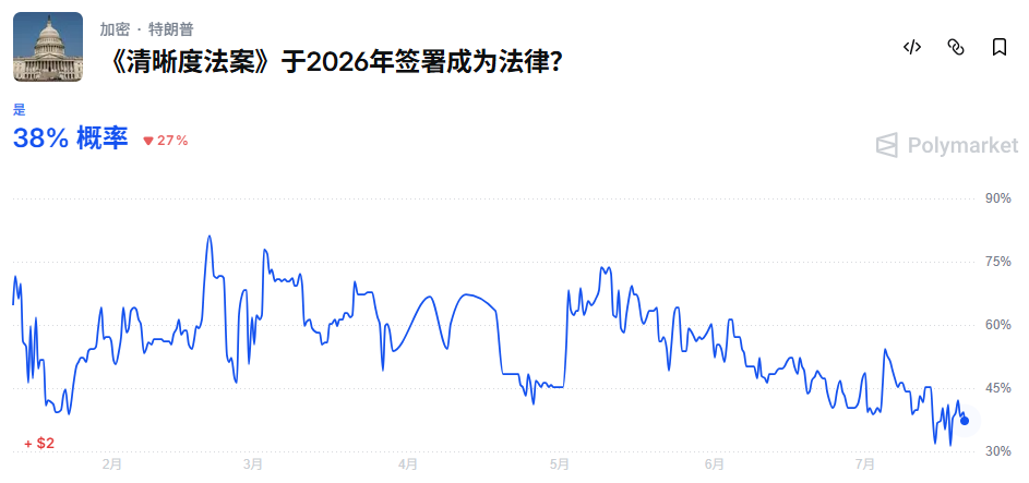 比特币迎来筑底信号?现货ETF终结八周“失血”颓势:连续两周净资金流入,但地缘风险与监管迷雾仍压制反弹 - 图片5