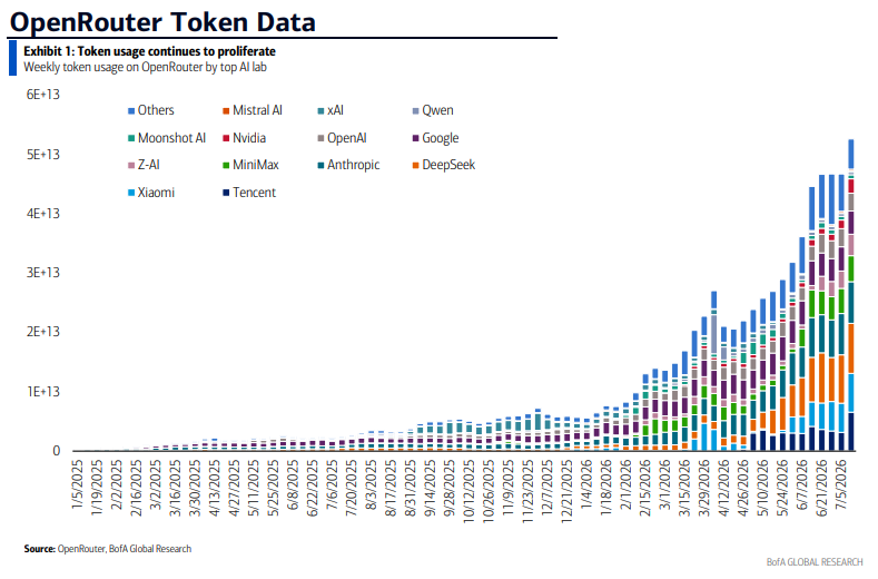 更多Token、更多芯片!Kimi K3体现“杰文斯悖论”,效率提升反而增加资源消耗 - 图片1
