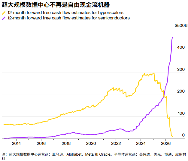 美股空头头寸飙至历史新高,牛市“恐惧之墙”越筑越高 - 图片3