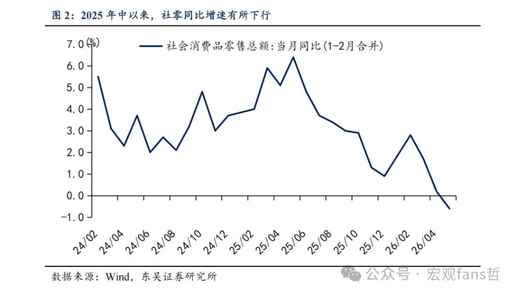 通往60万亿之路:如何看消费弹性? - 图片2