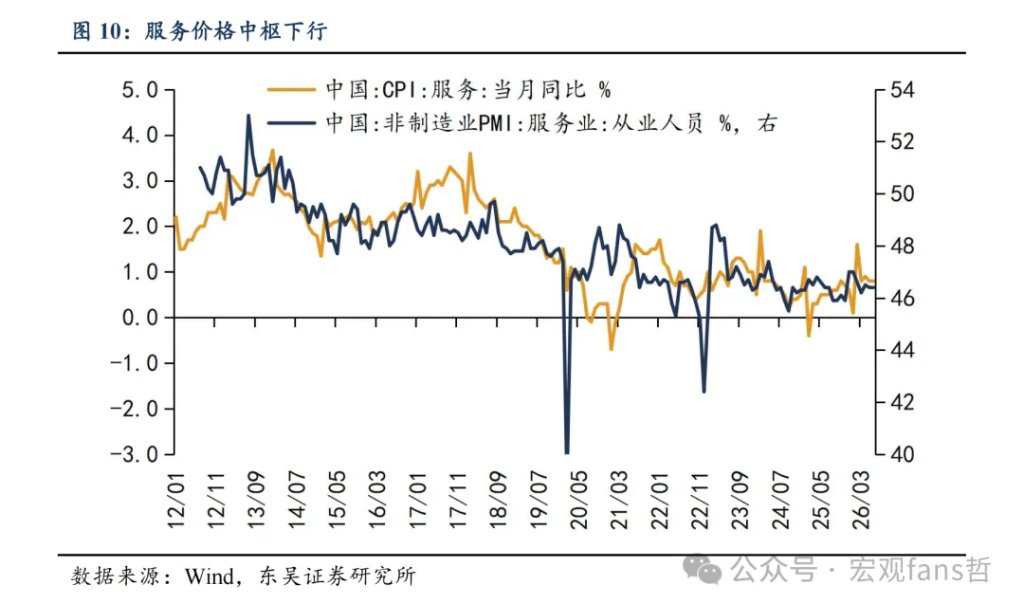 通往60万亿之路:如何看消费弹性? - 图片8