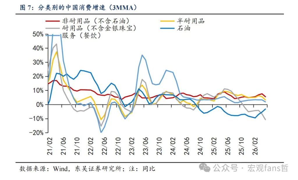 通往60万亿之路:如何看消费弹性? - 图片5