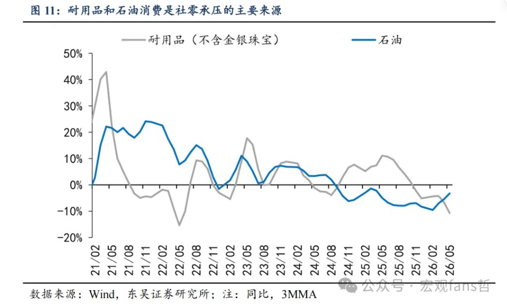 通往60万亿之路:如何看消费弹性? - 图片9