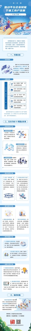国家市场监管总局印发《推动平台企业赋能个体工商户发展行动方案》 - 图片1