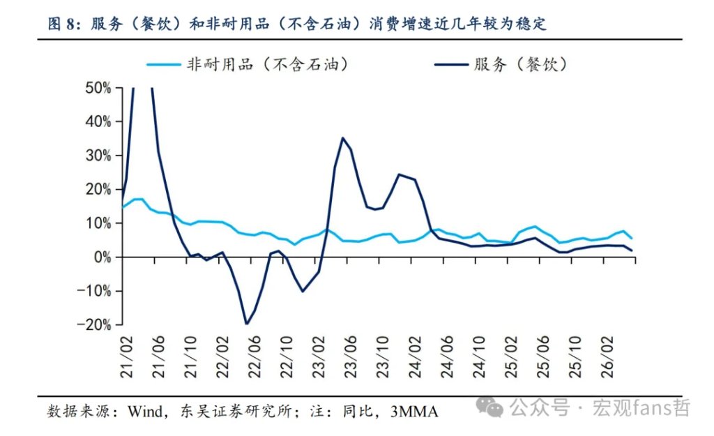 通往60万亿之路:如何看消费弹性? - 图片6