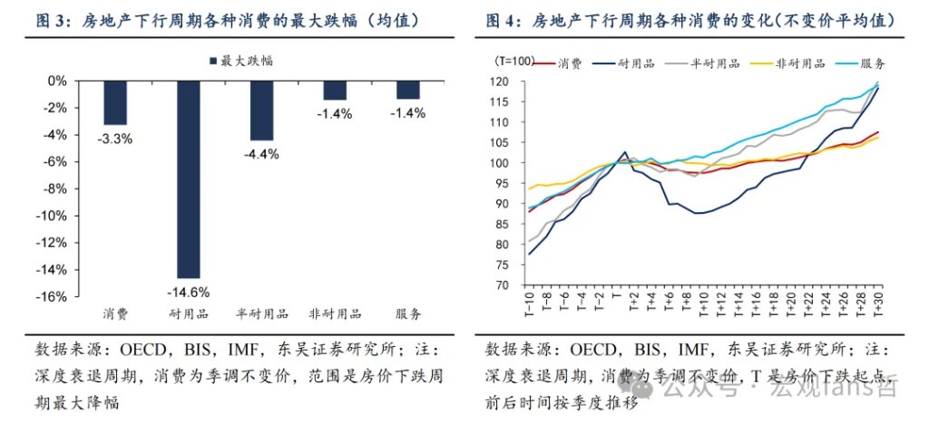 通往60万亿之路:如何看消费弹性? - 图片3