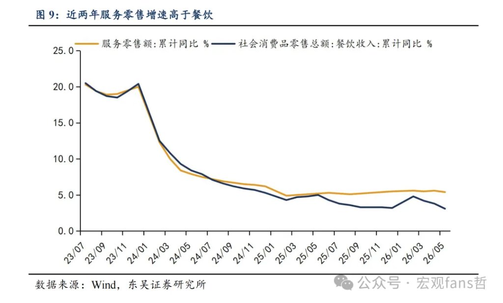 通往60万亿之路:如何看消费弹性? - 图片7