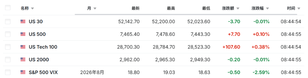 韩股急跌逾4%后跌幅大幅收窄,美伊冲突推油价破91美元、现货黄金下跌 - 图片3