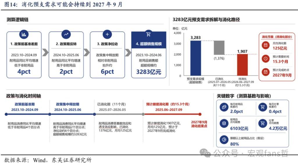 通往60万亿之路:如何看消费弹性? - 图片12