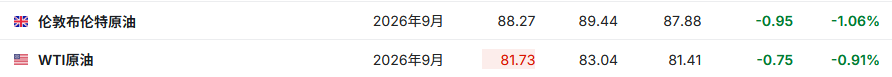 亚洲股市反攻终结三连跌!中东斡旋努力推动油价回落 市场静待AI行情迎财报“大考” - 图片2
