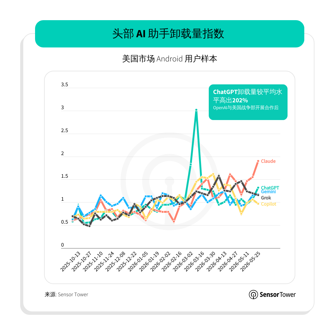 Sensor Tower：AI正深刻重塑用户体验、商业模式和数字生态 - 图片3