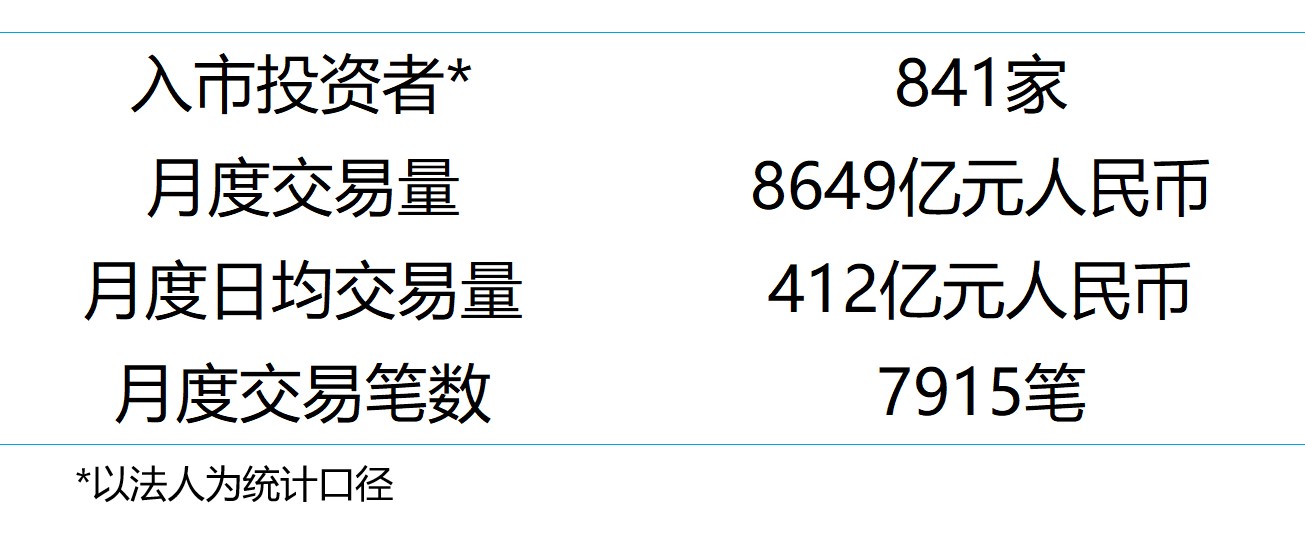 6月债券通北向通成交8649亿元人民币 政策性金融债和国债交易最为活跃 - 图片1