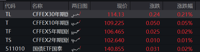 沪指震荡上涨逼近3800点,医药、有色金属拉升,AI服务器龙头涨停,恒科指跌近2%,科网股普跌 - 图片3
