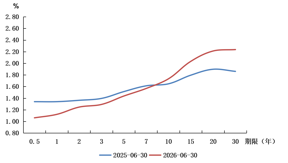 央行:6月两市日均成交额31144亿元 环比减少2.1% - 图片4