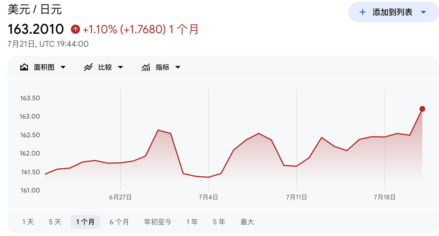 日本央行7月预计按兵不动,焦点转向发布会上的加息线索 - 图片1