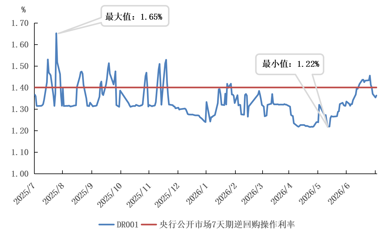 央行:6月两市日均成交额31144亿元 环比减少2.1% - 图片1