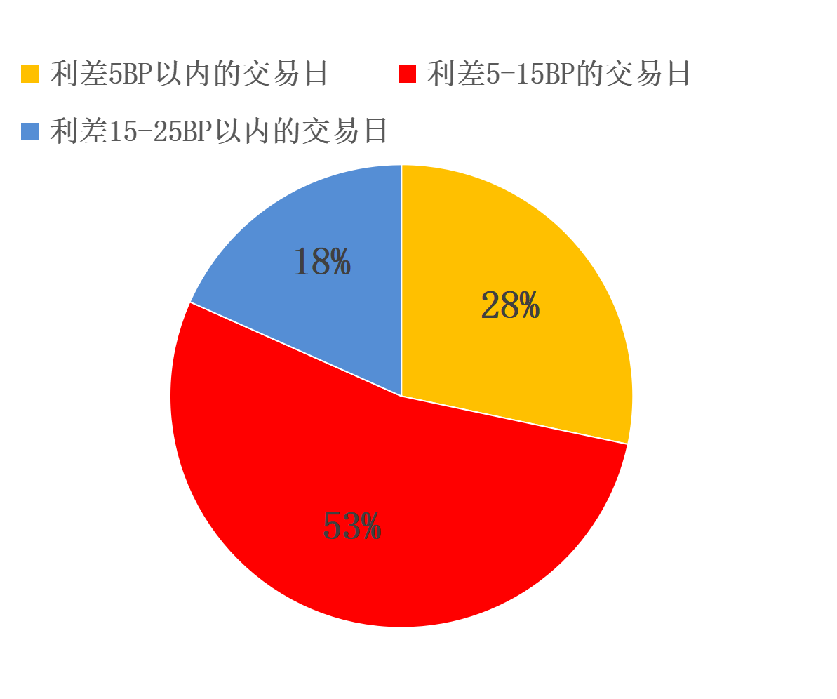 央行:6月两市日均成交额31144亿元 环比减少2.1% - 图片2