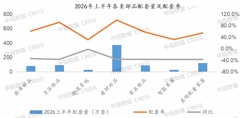 中指研究院：2026年上半年全国精装房源同比降36.6% 二季度降幅略有收窄 - 图片11
