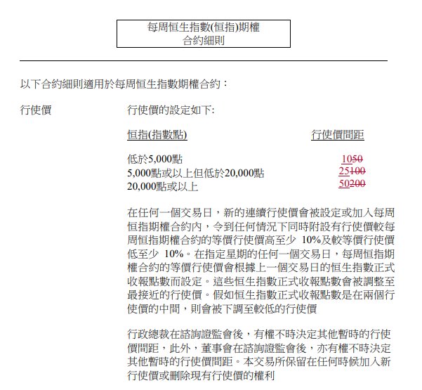 香港交易所优化每周股票指数期权行使价间距及相关庄家安排 涉及每周恒指期权等 - 图片1