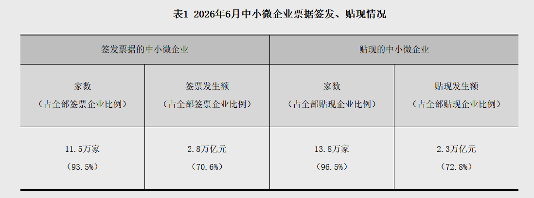 央行:6月两市日均成交额31144亿元 环比减少2.1% - 图片5