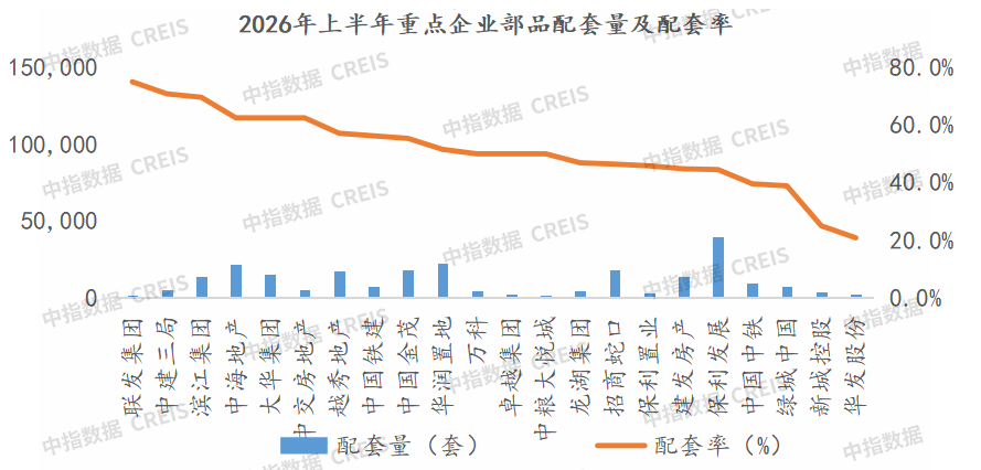 中指研究院：2026年上半年全国精装房源同比降36.6% 二季度降幅略有收窄 - 图片14