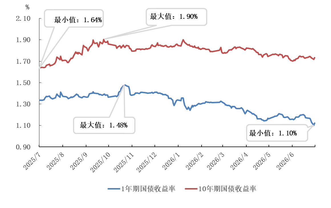 央行:6月两市日均成交额31144亿元 环比减少2.1% - 图片3