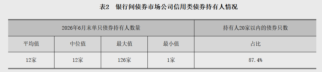 央行:6月两市日均成交额31144亿元 环比减少2.1% - 图片6