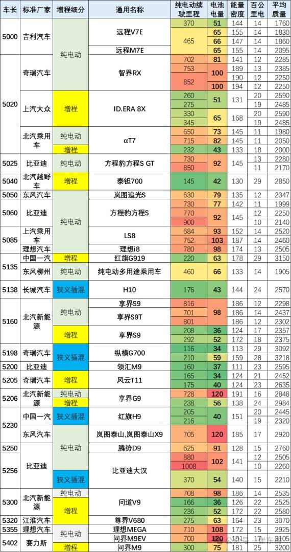 崔东树:1-7月新能源车免税目录共有21753款 其中7月有595款新车型 相对近三年同期处于高位 - 图片10
