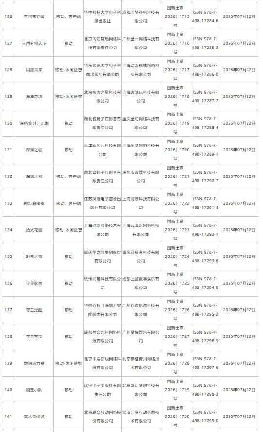 7月游戏版号下发:193款国产网络游戏、4款进口网络游戏获批 网易旗下《梦幻西游:再续前缘》等在列 - 图片10