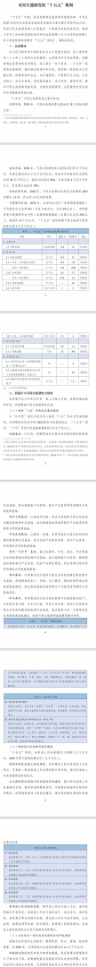 《可再生能源发展“十五五”规划》:2030年可再生能源消费总量达到18亿吨标准煤左右 - 图片1