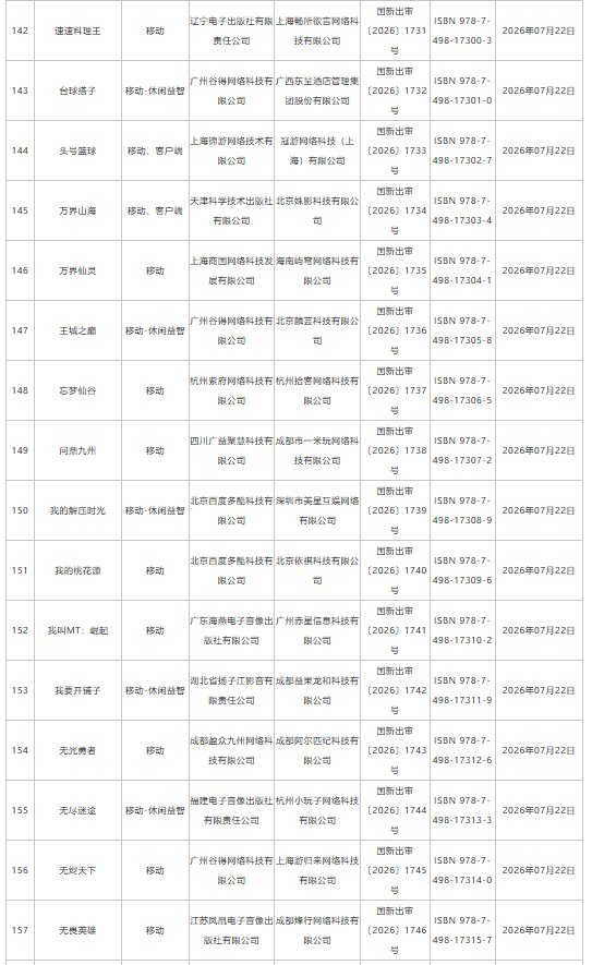 7月游戏版号下发:193款国产网络游戏、4款进口网络游戏获批 网易旗下《梦幻西游:再续前缘》等在列 - 图片11