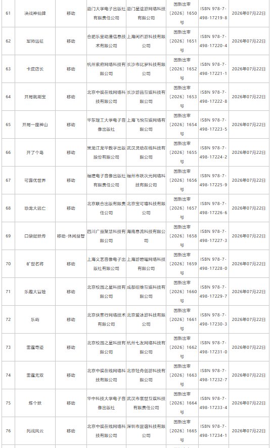 7月游戏版号下发:193款国产网络游戏、4款进口网络游戏获批 网易旗下《梦幻西游:再续前缘》等在列 - 图片6
