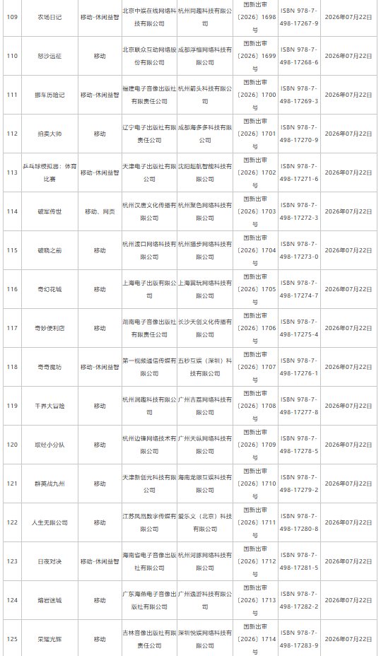 7月游戏版号下发:193款国产网络游戏、4款进口网络游戏获批 网易旗下《梦幻西游:再续前缘》等在列 - 图片9