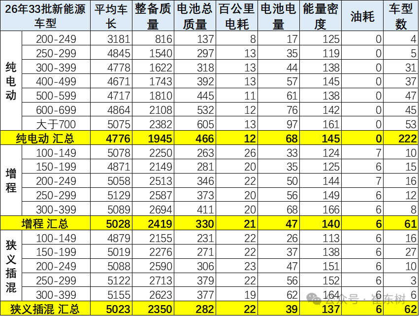 崔东树:1-7月新能源车免税目录共有21753款 其中7月有595款新车型 相对近三年同期处于高位 - 图片8
