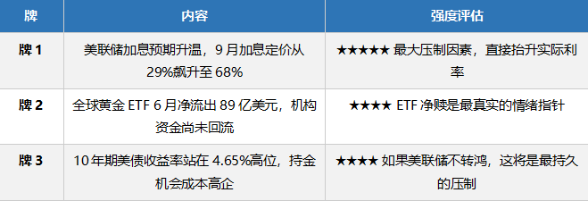 黄金“反叛”了:4140美元之后,反转还是死猫跳? - 图片3