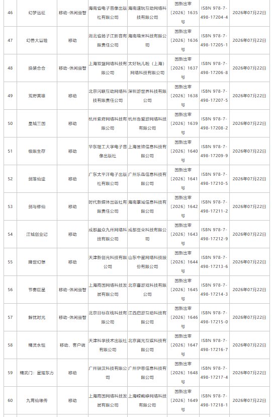 7月游戏版号下发:193款国产网络游戏、4款进口网络游戏获批 网易旗下《梦幻西游:再续前缘》等在列 - 图片5