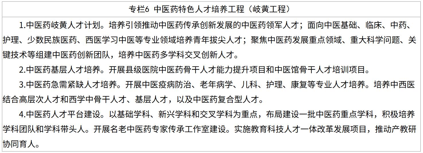 两部门发布《中医药振兴发展“十五五”规划》:到2030年 中药产业创新创造力大幅增强 - 图片6