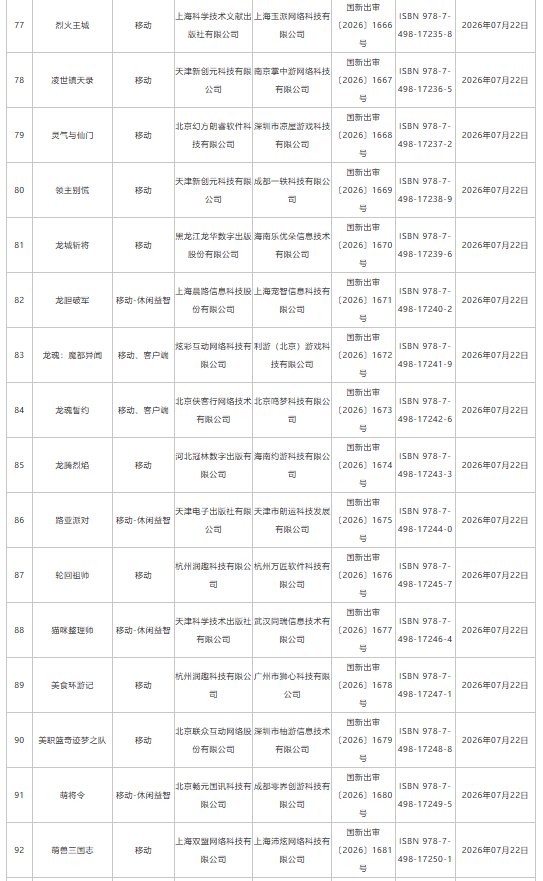 7月游戏版号下发:193款国产网络游戏、4款进口网络游戏获批 网易旗下《梦幻西游:再续前缘》等在列 - 图片7