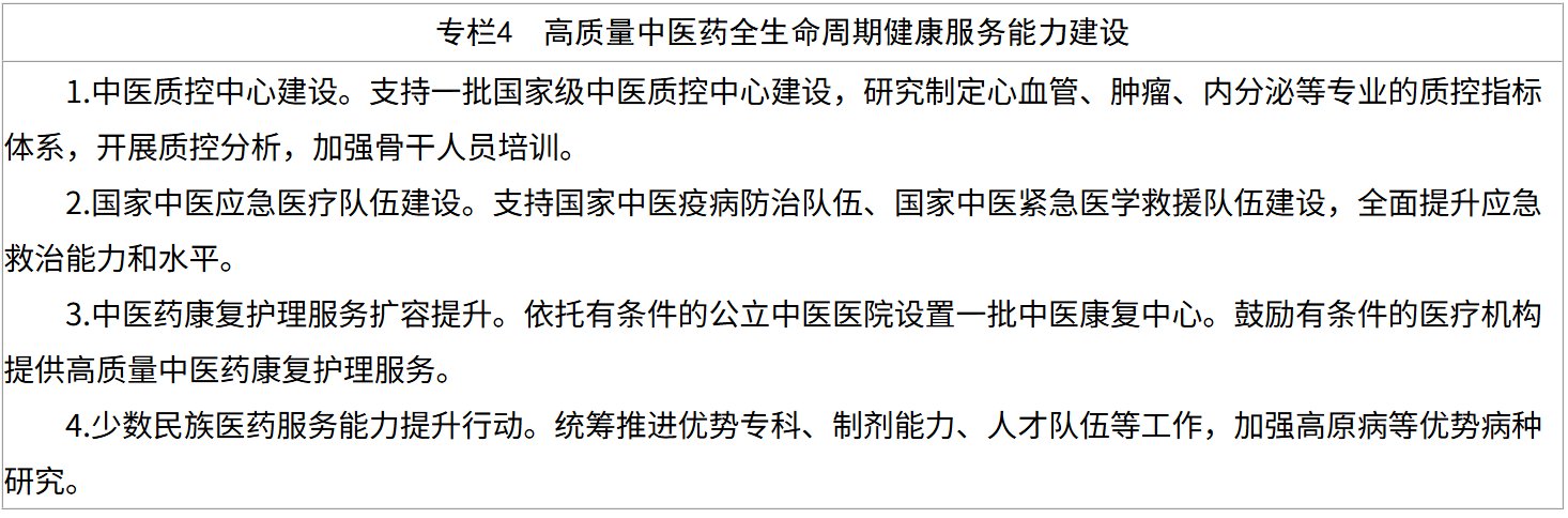 两部门发布《中医药振兴发展“十五五”规划》:到2030年 中药产业创新创造力大幅增强 - 图片4