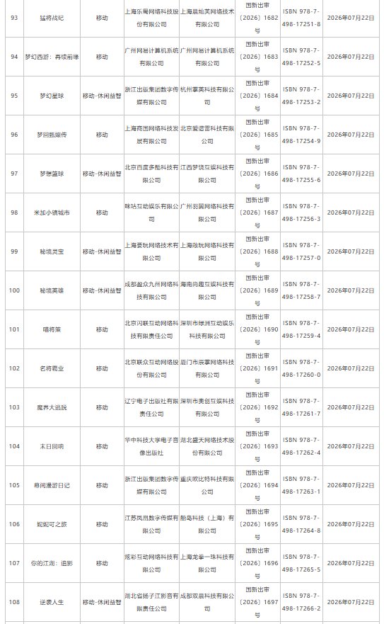 7月游戏版号下发:193款国产网络游戏、4款进口网络游戏获批 网易旗下《梦幻西游:再续前缘》等在列 - 图片8
