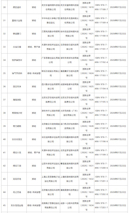 7月游戏版号下发:193款国产网络游戏、4款进口网络游戏获批 网易旗下《梦幻西游:再续前缘》等在列 - 图片4