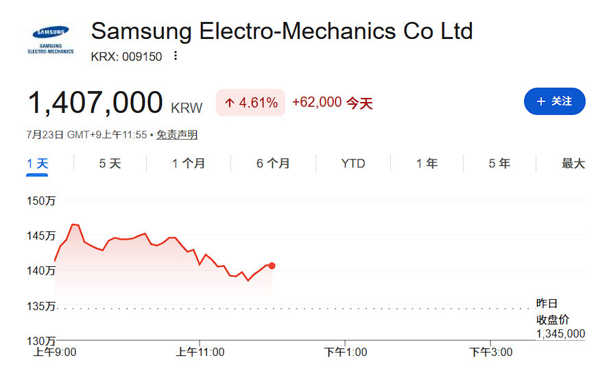 MLCC也进入“长协时代“:三星电机与某科技巨头签下2亿美元长协 锁定2027年供应 - 图片1