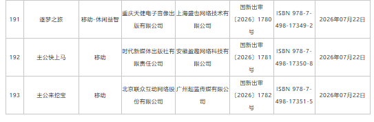 7月游戏版号下发:193款国产网络游戏、4款进口网络游戏获批 网易旗下《梦幻西游:再续前缘》等在列 - 图片14