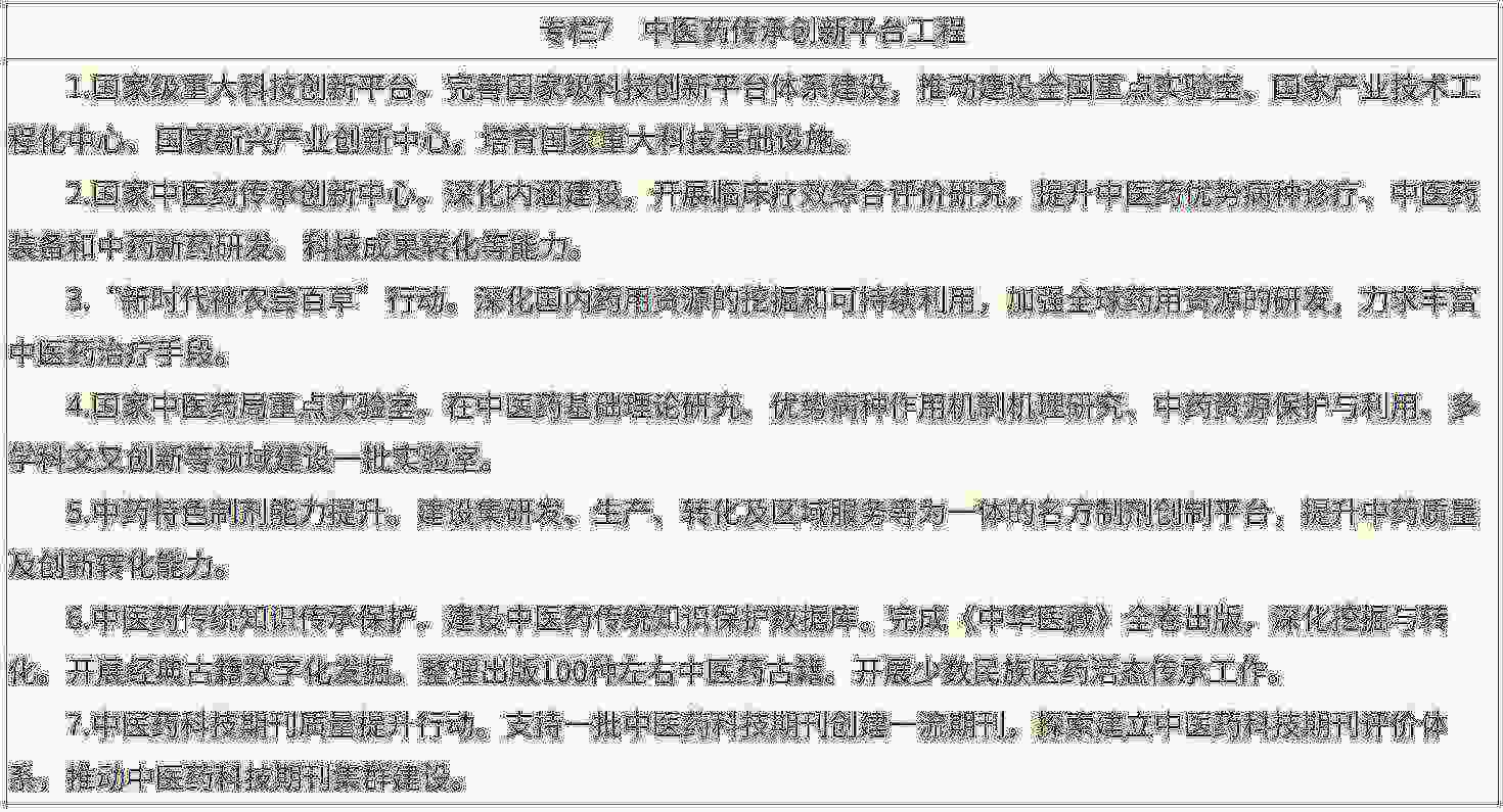 两部门发布《中医药振兴发展“十五五”规划》:到2030年 中药产业创新创造力大幅增强 - 图片7