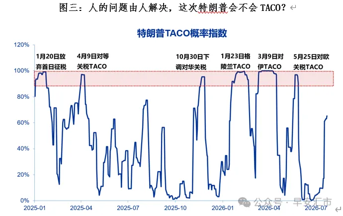 加息风暴:关于本次美联储会议的猜想 - 图片5