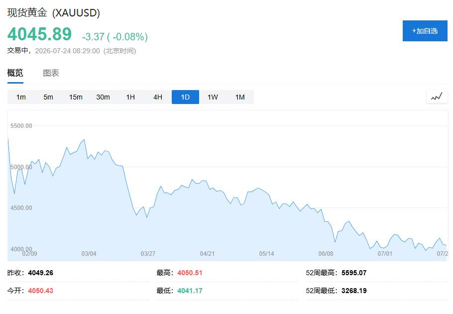 AI烧钱担忧叠加中东局势,纳指期货下跌,英特尔盘前涨约5%,油价上破100美元 - 图片5