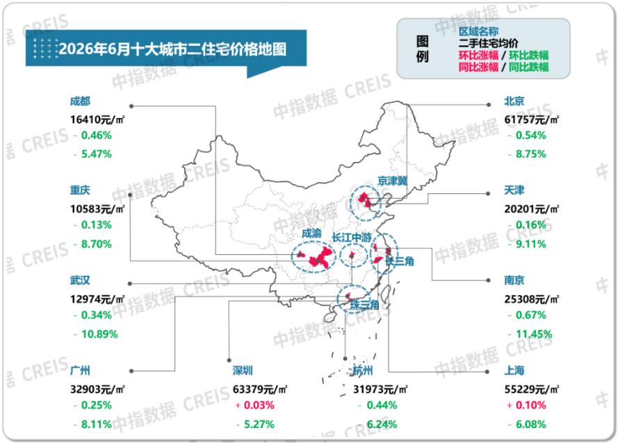 中指研究院:6月重点城市二手房成交量同比保持增长 核心城市市场保持修复态势 - 图片2