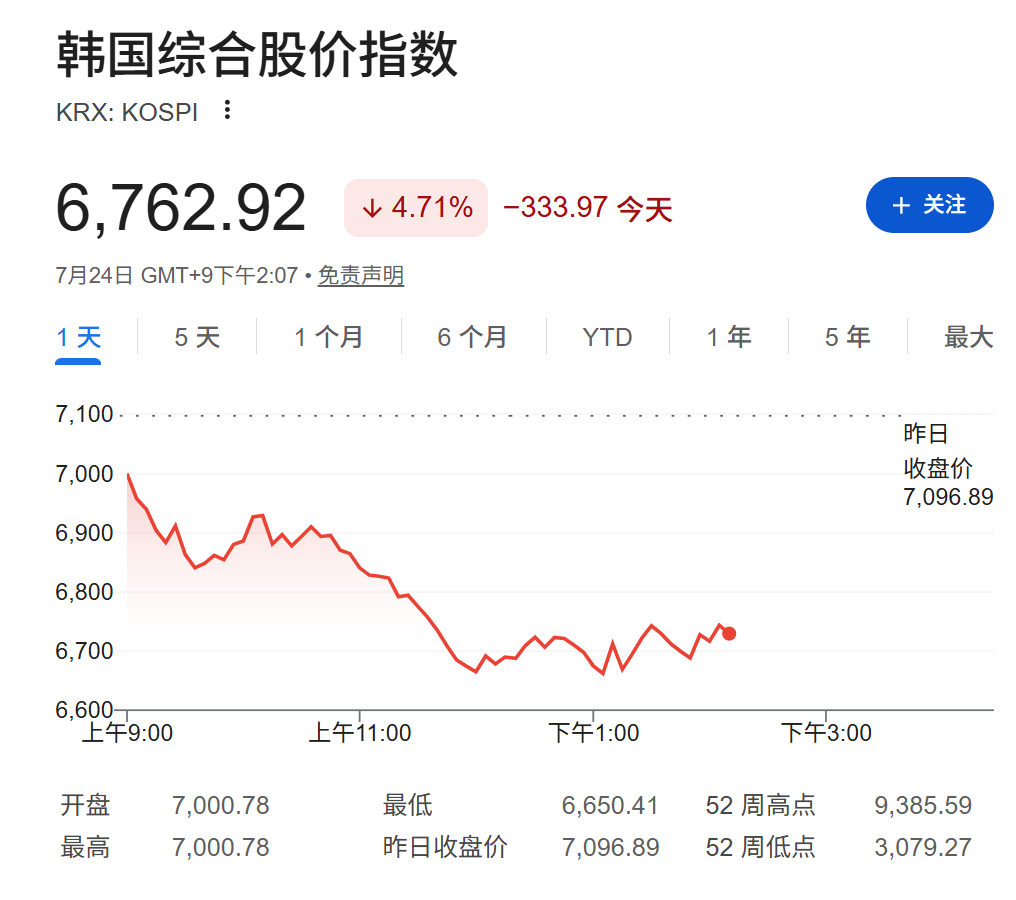 AI烧钱担忧叠加中东局势,纳指期货下跌,英特尔盘前涨约5%,油价上破100美元 - 图片2